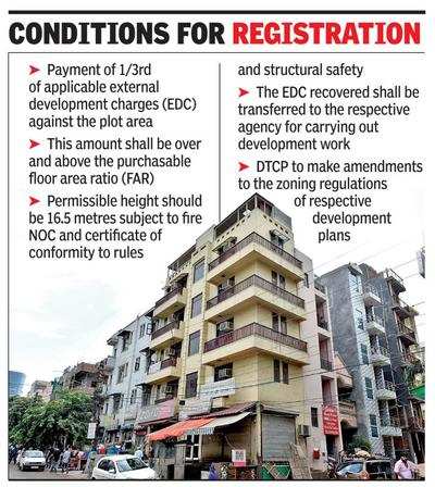Gurugram Fourth Floor Can Be Registered As Independent Dwelling