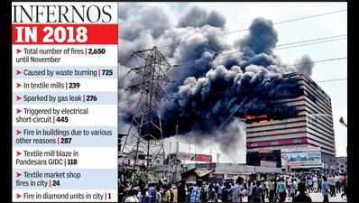 SMART CITY DUMB IN FIRE SAFETY