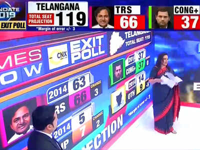 Telangana exit poll 2018: Times Now-CNX predicts TRS win