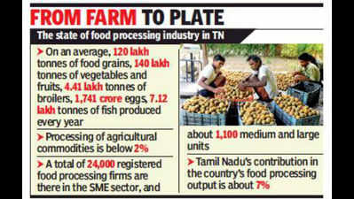 Tamil Nadu unveils own food processing policy