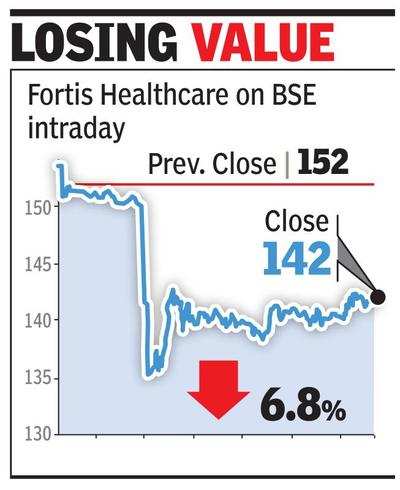 Fortis Health crashes 7% as SC stops sale process