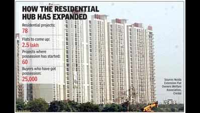 Public transport miles away, Noida Extension residents delayed every trip
