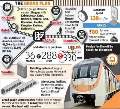 Broad gauge Metro to 4 nearby towns to cost Rs330 crore | Nagpur News ...