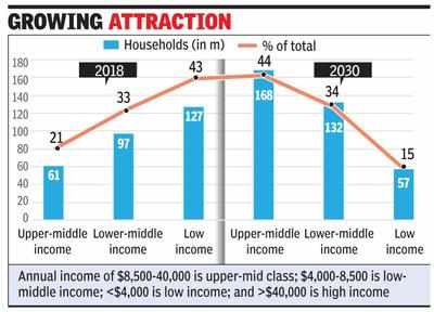 Upper middle class income 2020 | Search Results. 2019-12-26