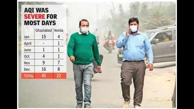 AQI improved? Noida, Ghaziabad had only 4 days of ‘good’ air this year
