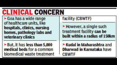 Goa yet to file bio-medical waste management report for 2017