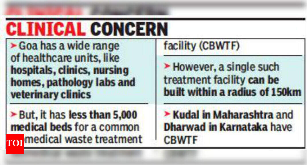 Goa yet to file biomedical waste management report for 2017 Goa News