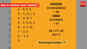 Here's what your number says about you!