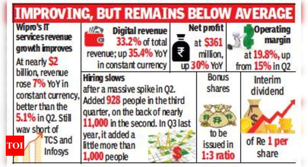 Wipro net profit surges 30% in Q3 - Times of India