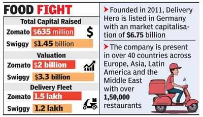 Zomato in talks to sell UAE biz to German co for $200m
