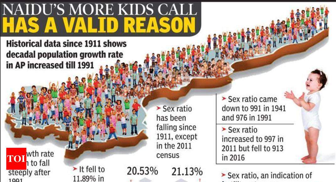 crude-birth-rate-is-falling-in-ap-and-it-s-not-a-healthy-sign