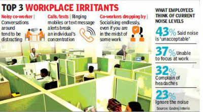 Why open-plan offices are pulling down productivity - Times of India