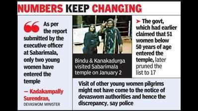 Kerala's U-turn: Just 2 women in 10-50 age group entered Sabari