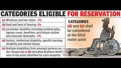 Disability reservation goes up by 1%