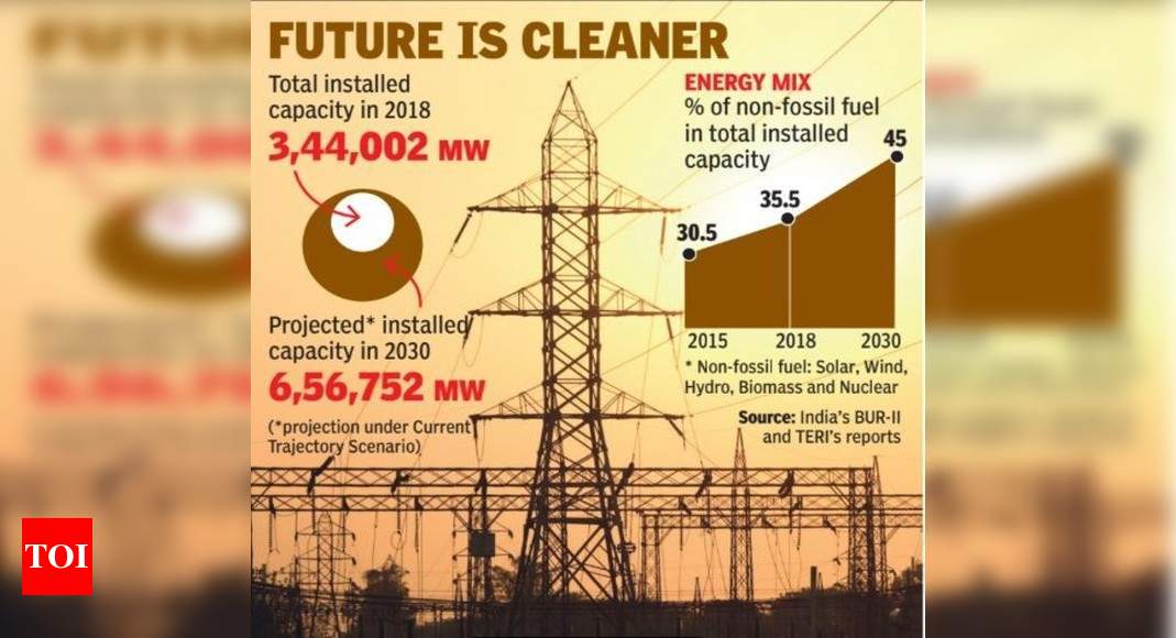 Share Of Clean Energy Can Go Up To 45% By 2030 In India Despite ...