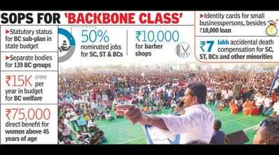 Jagan promises 50% quota for BCs in all government-nominated posts