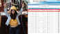 Sunny Leone tops Bihar junior engineer exam, officials confused