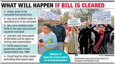 Residents protest bill seeking to lift Aravali legal cover, say won’t vote