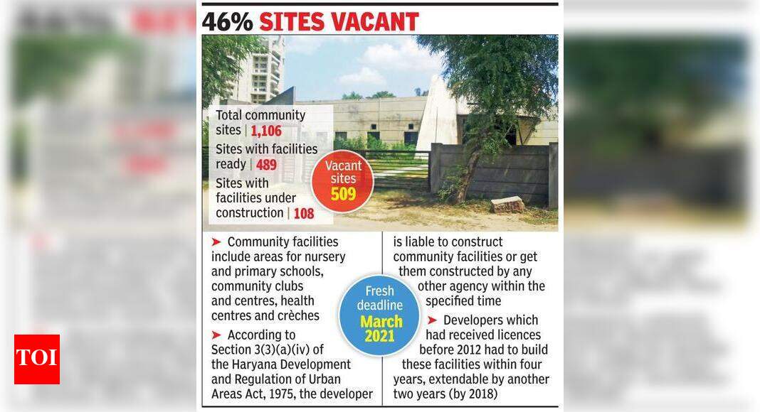 Realtors get three more years to build community facilities in private ...