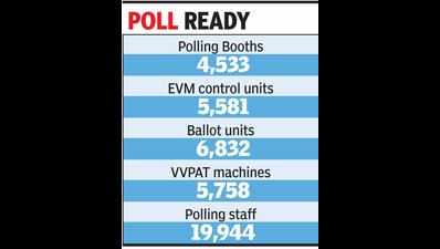Surat LS seat has 16.37L eligible voters
