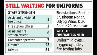 Low on staff, gear: Firemen face testing times