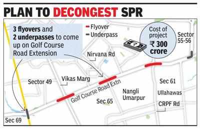 SPR Decongestion Project: SPR decongestion project runs into fund ...