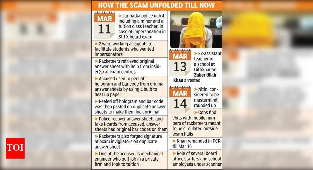 Brain behind SSC exam scam in police net | Nagpur News - Times of India