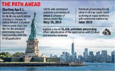 First phase of premium processing of H-1B cap applications to aid int’l pupils get work visas