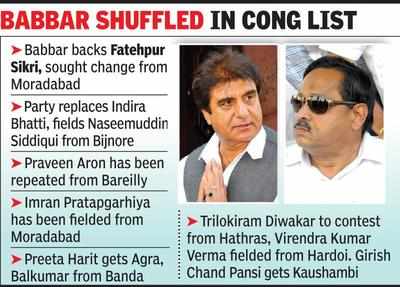 Lok Sabha elections: Not Moradabad, Raj Babbar finds Fatehpur Sikri safe