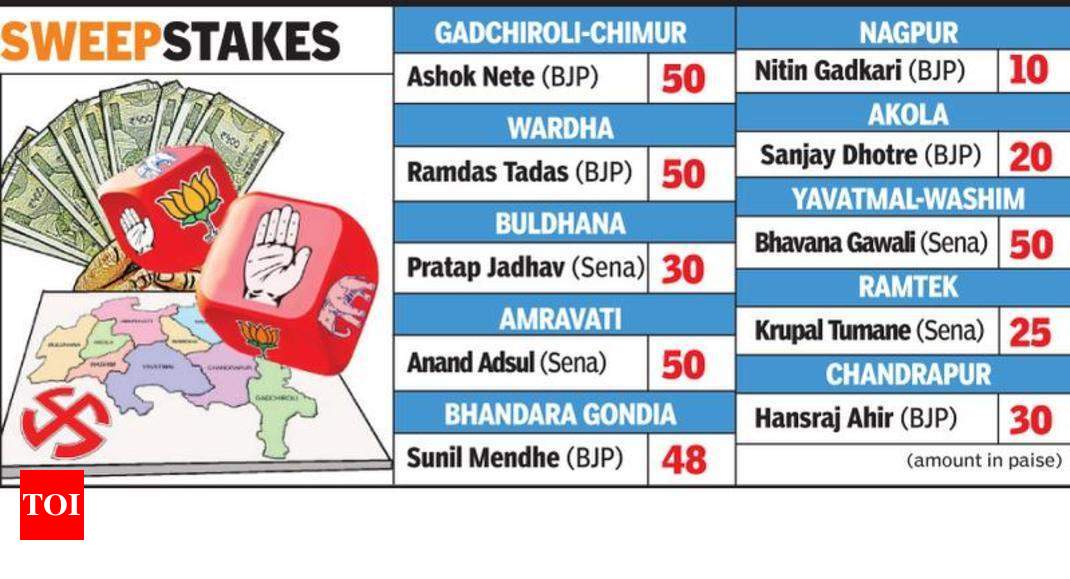 Vidarba Election 2019: Bookies Back NDA To Win Vidarbha But With Fewer ...