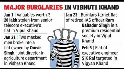Burglary at IB, PCS officers’ flats in Lucknow