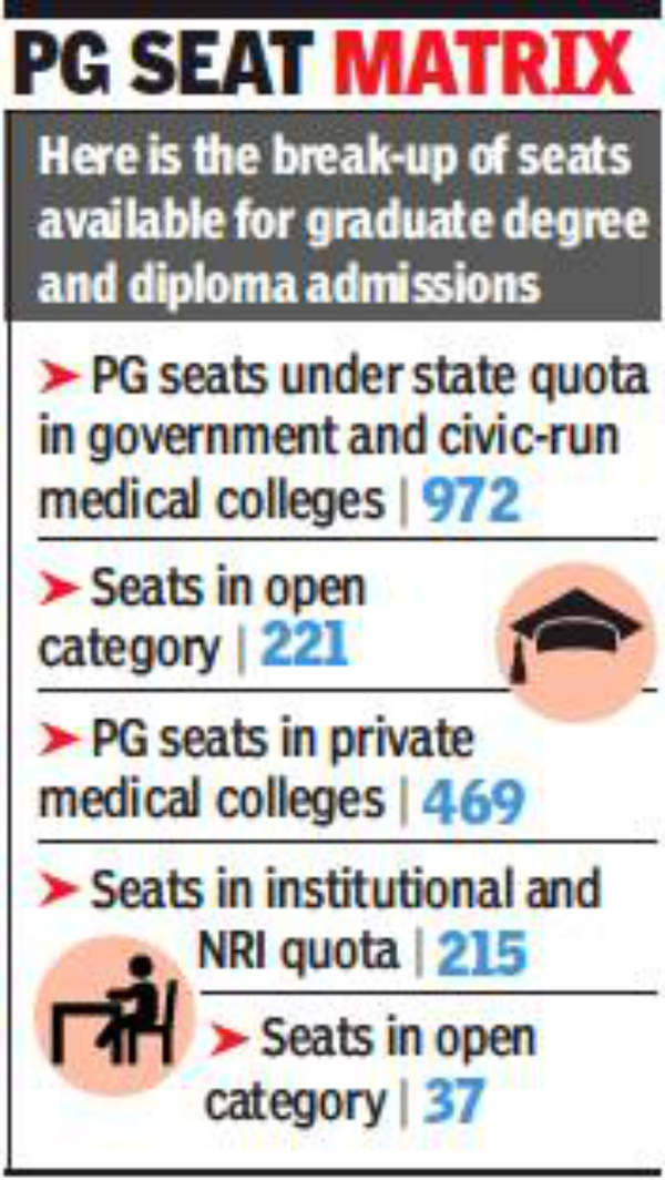 23% Maharashtra quota seats for open category in government-run ...