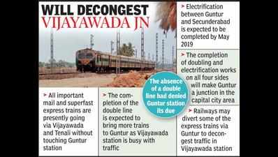 Double line from Guntur to Tenali set to become a reality on April 25