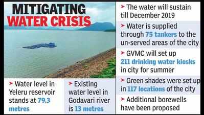 Now, GVMC plans to interconnect city’s water resources to overcome scarcity