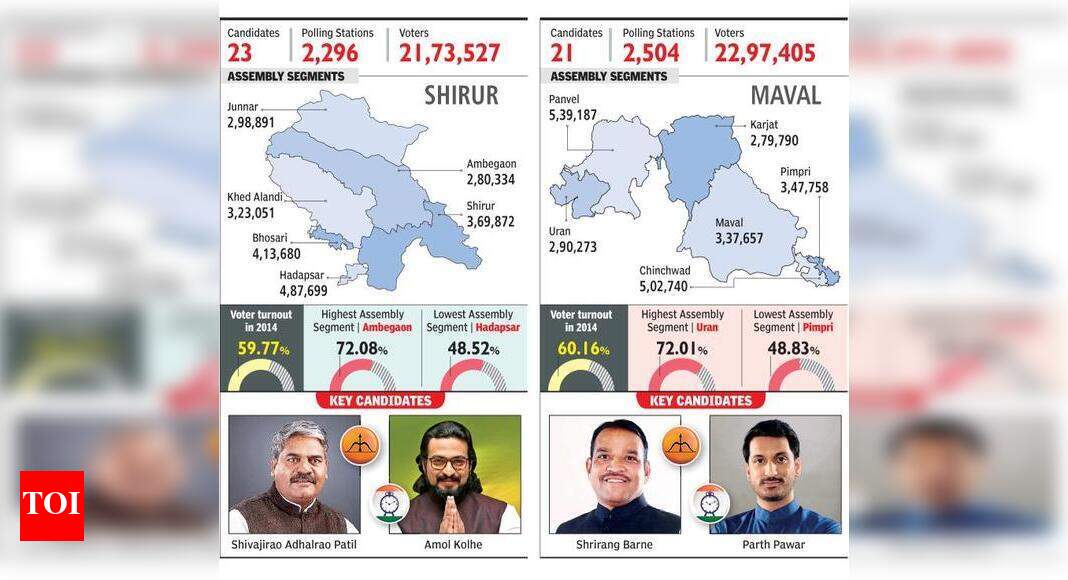 NCP banking on Hadapsar, Bhosari in battle for Shirur Pune News