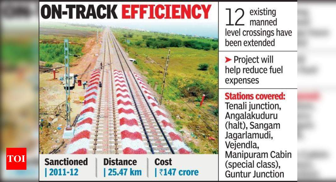 Hyderabad To Tenali Distance By Road Refurbished Guntur-Tenali Railway Line Starts Its 'Electrifying' Journey |  Vijayawada News - Times Of India