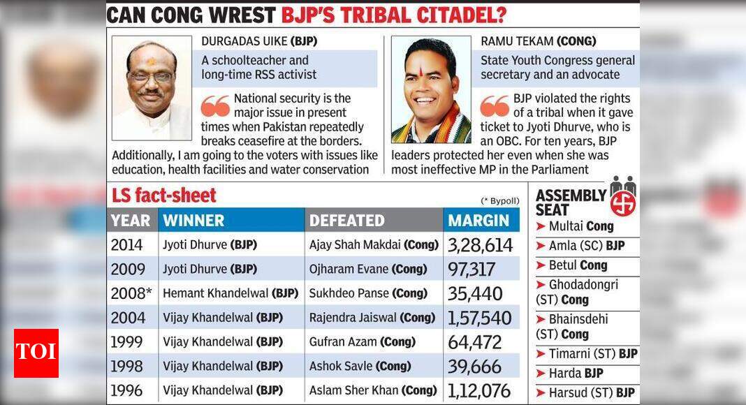 A ‘fake’ caste certificate & an abusive audio clip hots up Betul ...