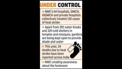 NMC: 396 cases of gastro, 192 of heatstroke in April