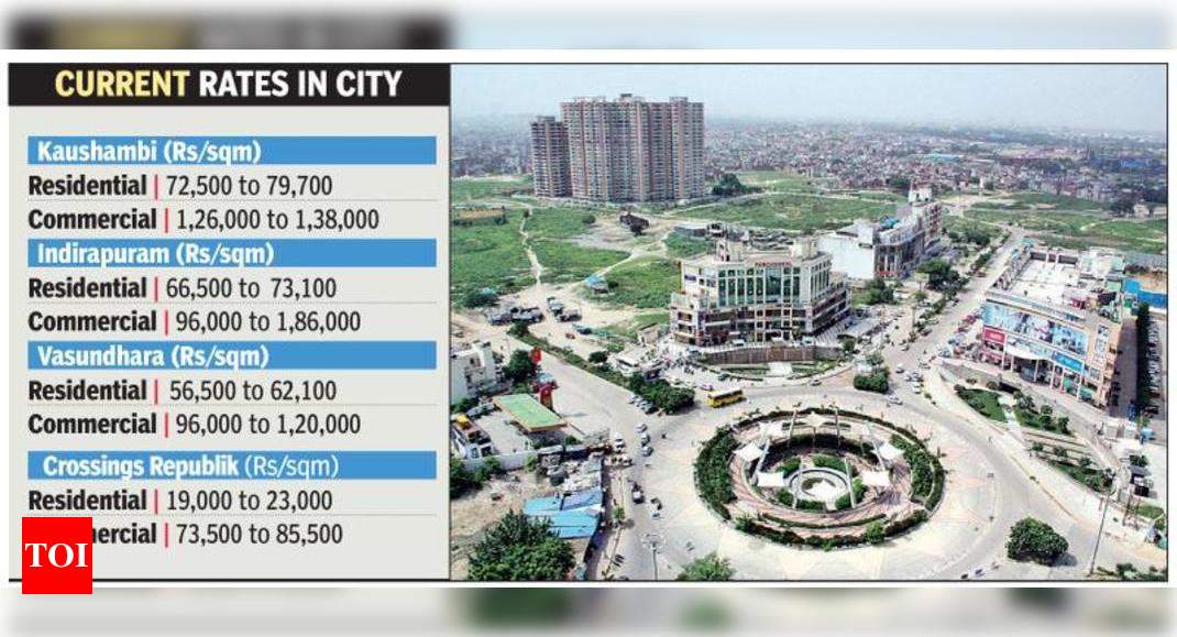 Ghaziabad may raise circle rates to meet stamp duty target, 1st time