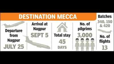 First flight carrying Nagpur’s 340 haj pilgrims to take off on July 25