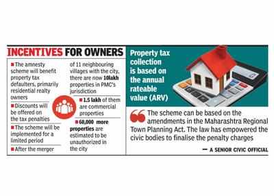 Pune: Amnesty Scheme On Cards For Property Tax Dues | Pune News - Times ...