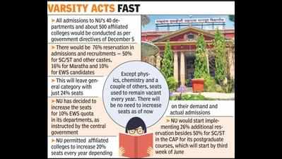 Maratha, EWS quota in all NU colleges from this year