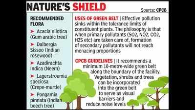Kochi: Stinking Brahmapuram plant to get a green lining