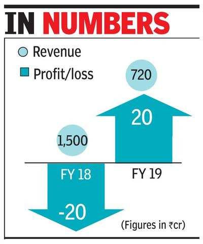 Paytm bank sees profit, to add more financial services