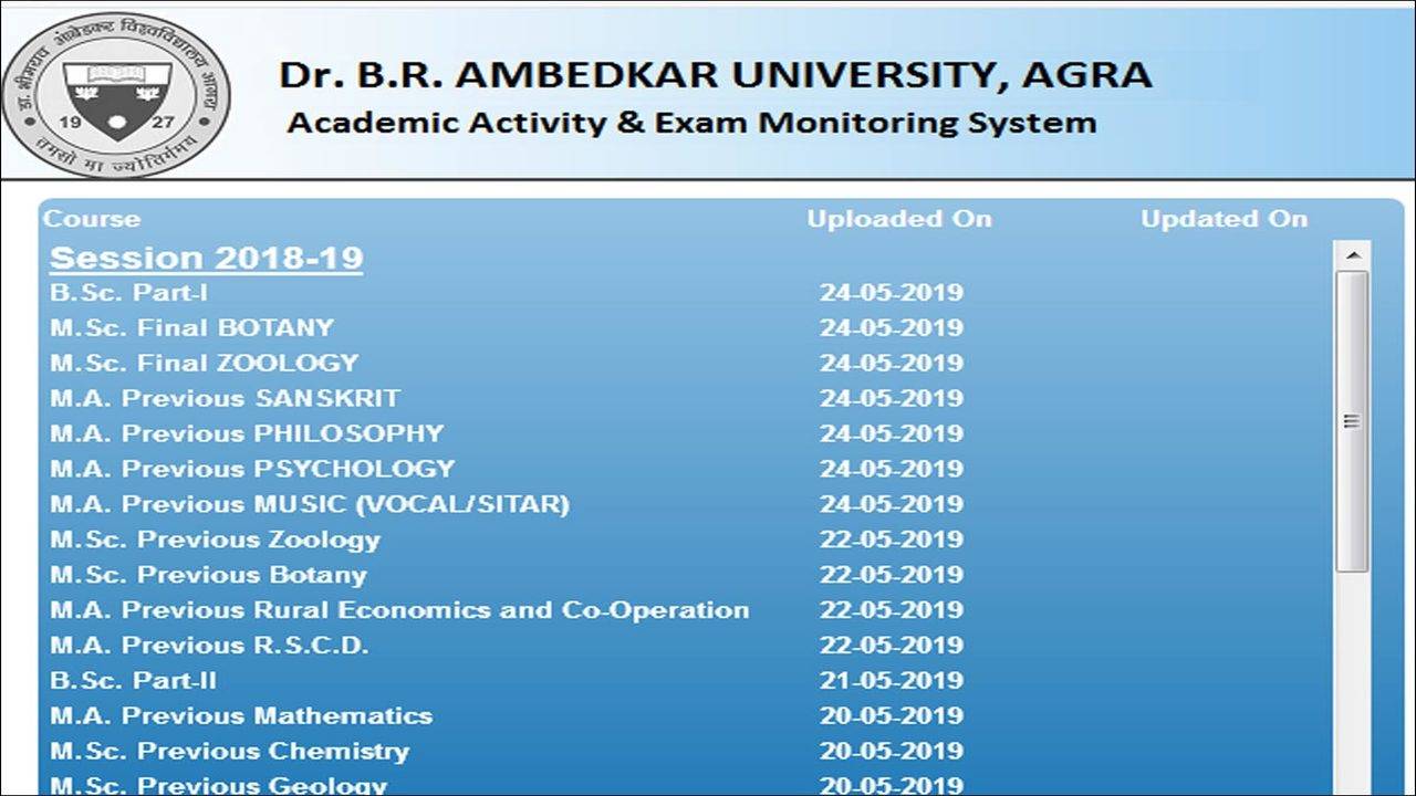 Dbrau result 2019 Dr. Bhim Rao Ambedkar University 2018 19 result