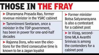Tough task for North Andhra leaders to make it to Team Jagan