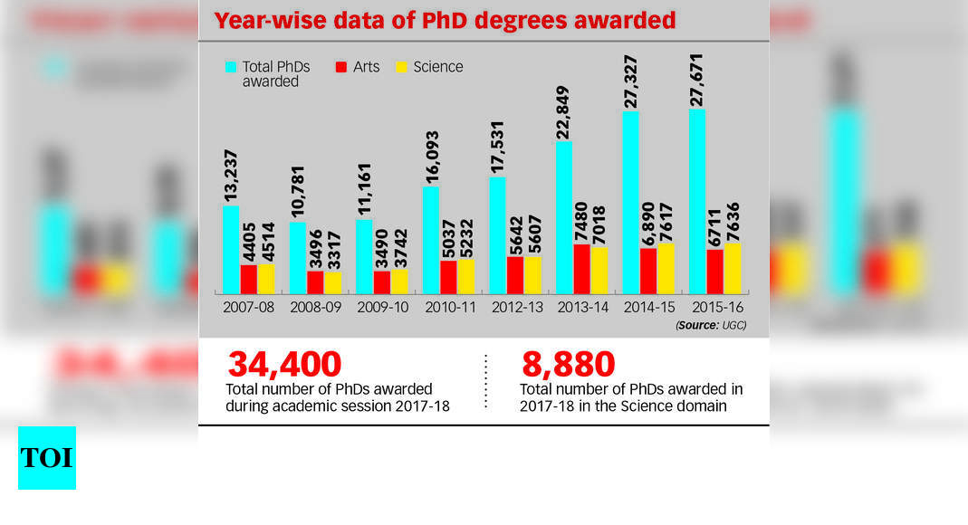 phd statistics at india