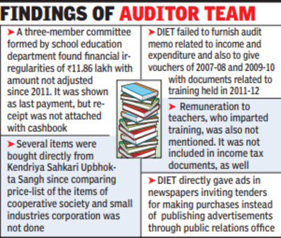 DIET books scan throws up major scam, funds misuse