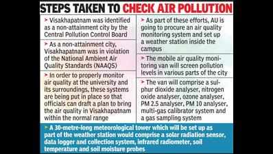 Air quality monitoring system to be set up in Andhra University campus soon