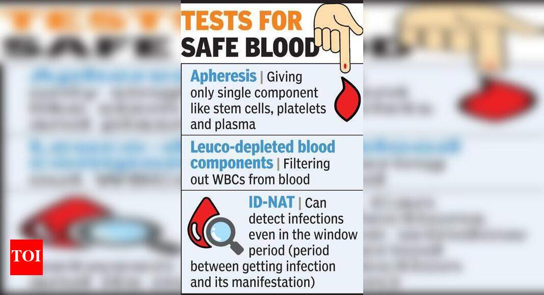Experts Only 70 blood banks use latest technique due to high testing